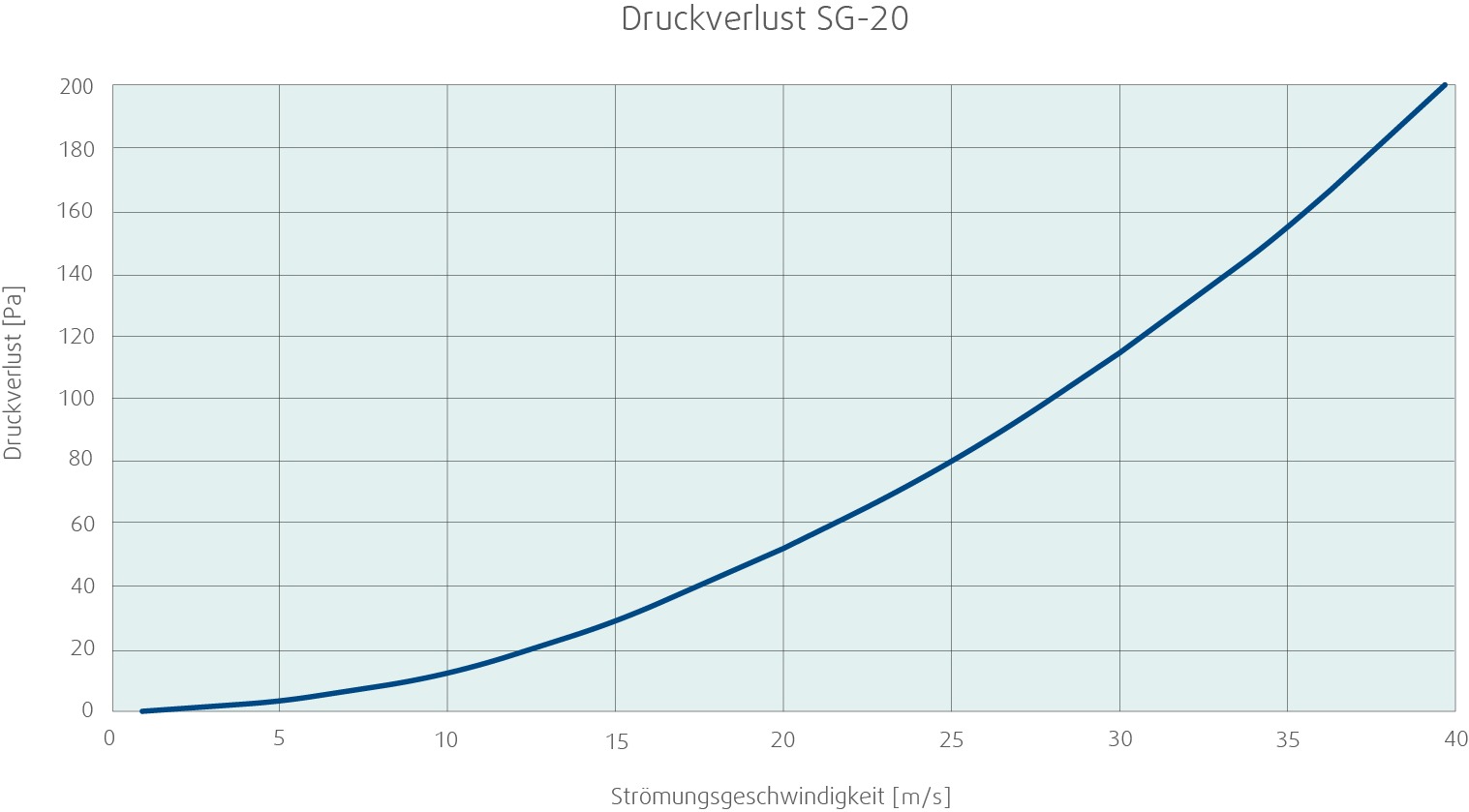 Images Performance - SG-20 AXC 400 Schutzgitter - Systemair