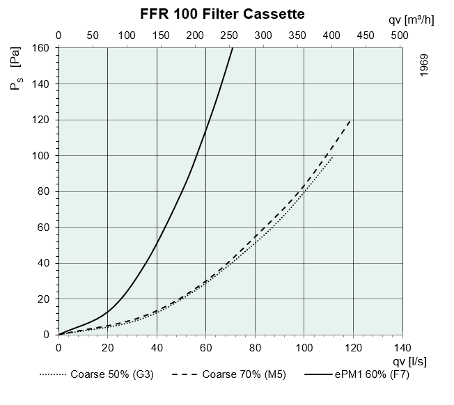 Images Performance - FFR 100 Cassette sans Filtre - Systemair