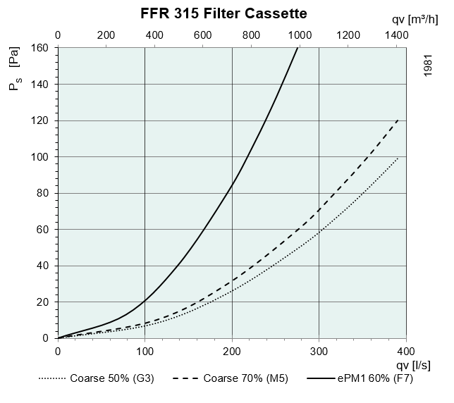 Images Performance - FFR 315 Filter cassette - Systemair