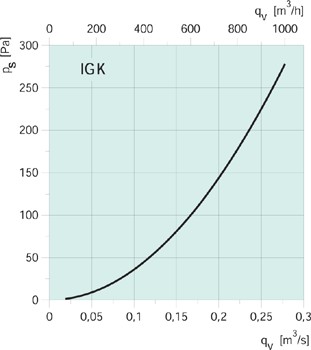 Images Performance - IGK 100 Ansauggitter - Systemair