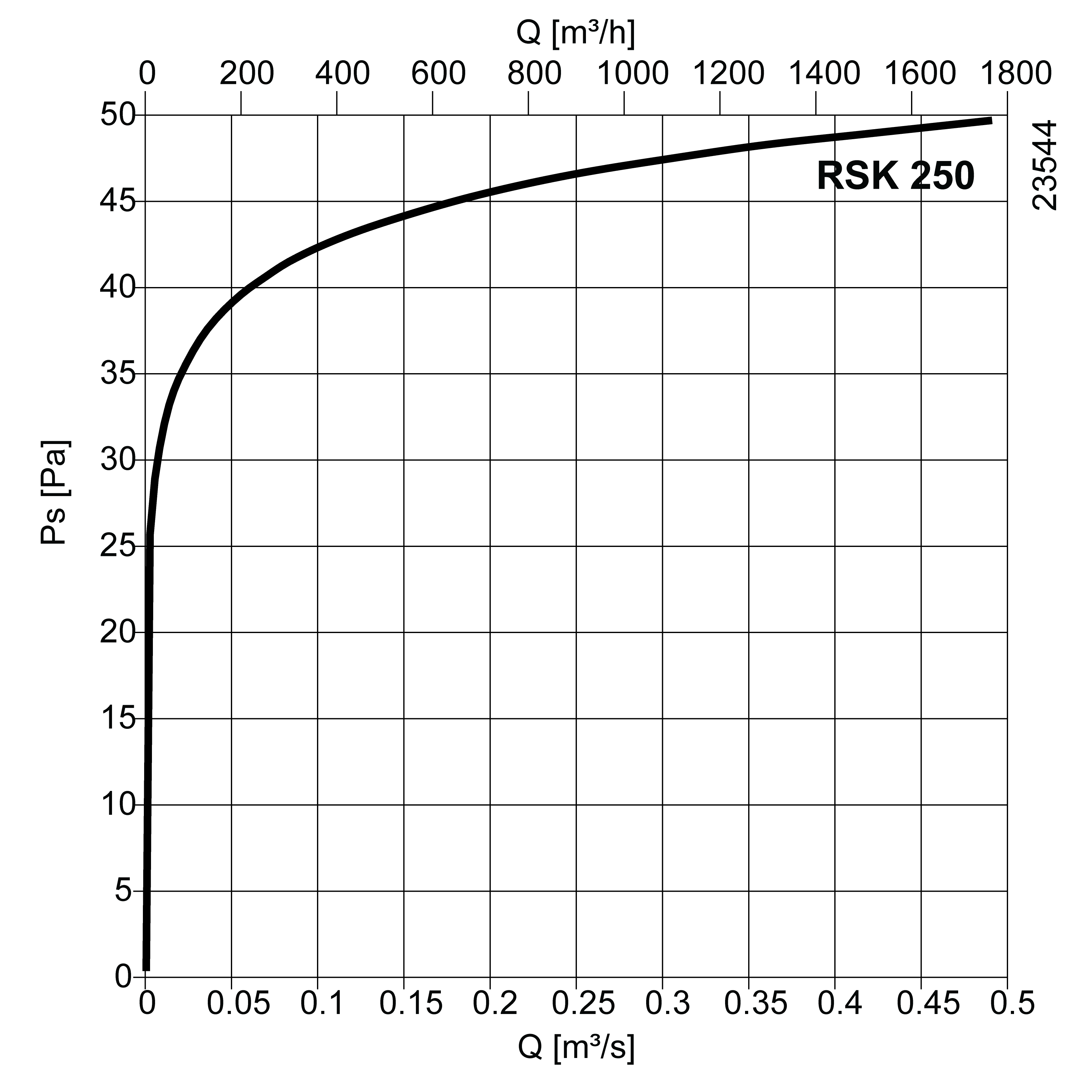 Images Performance - RSK-250 Back draft damper - Systemair