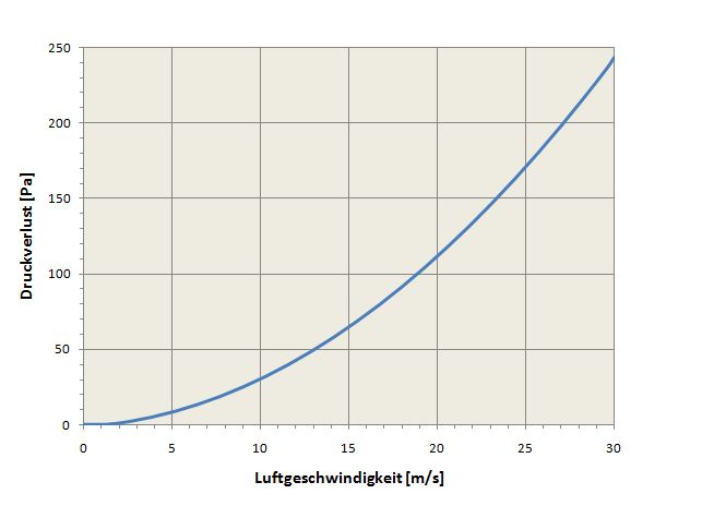 Images Performance - SG AXC/AR 400 Schutzgitter AM - Systemair