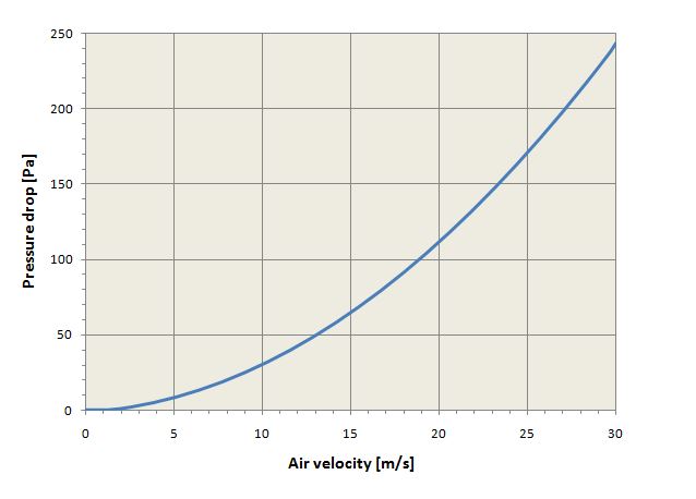 Images Performance - SG AXC/AM/AR 400 - Systemair