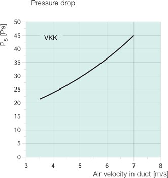 Images Performance - VKK 100 Verschlussklappe - Systemair
